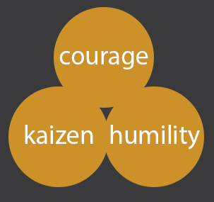 Do You Have The 3 Qualities of a Leader?