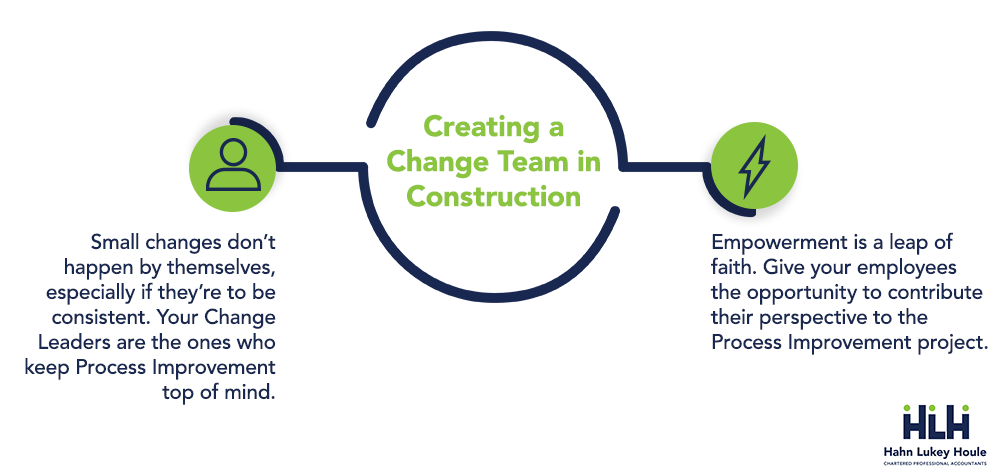 creating a change team in construction